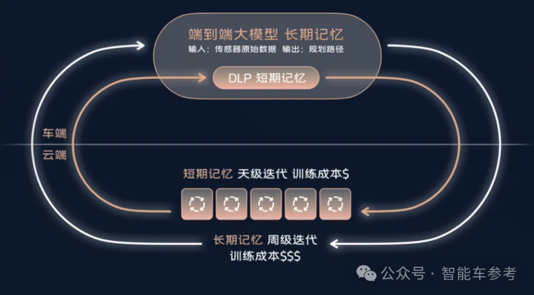 智己Robotaxi送我回酒店,一段式端到端上车,年底去安全员