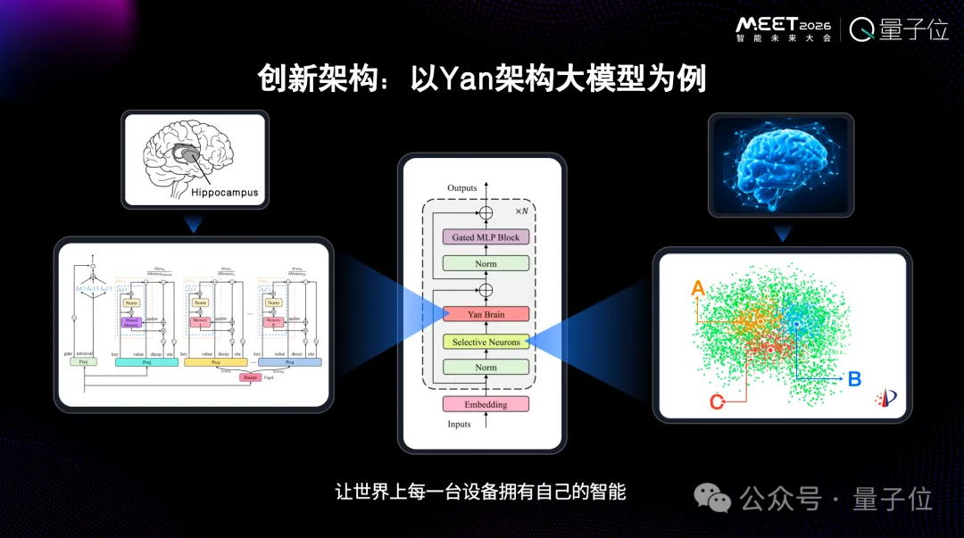 为Token付费是一件很愚蠢的事情,用户应该为智能付费丨RockAI刘凡平@MEET2026