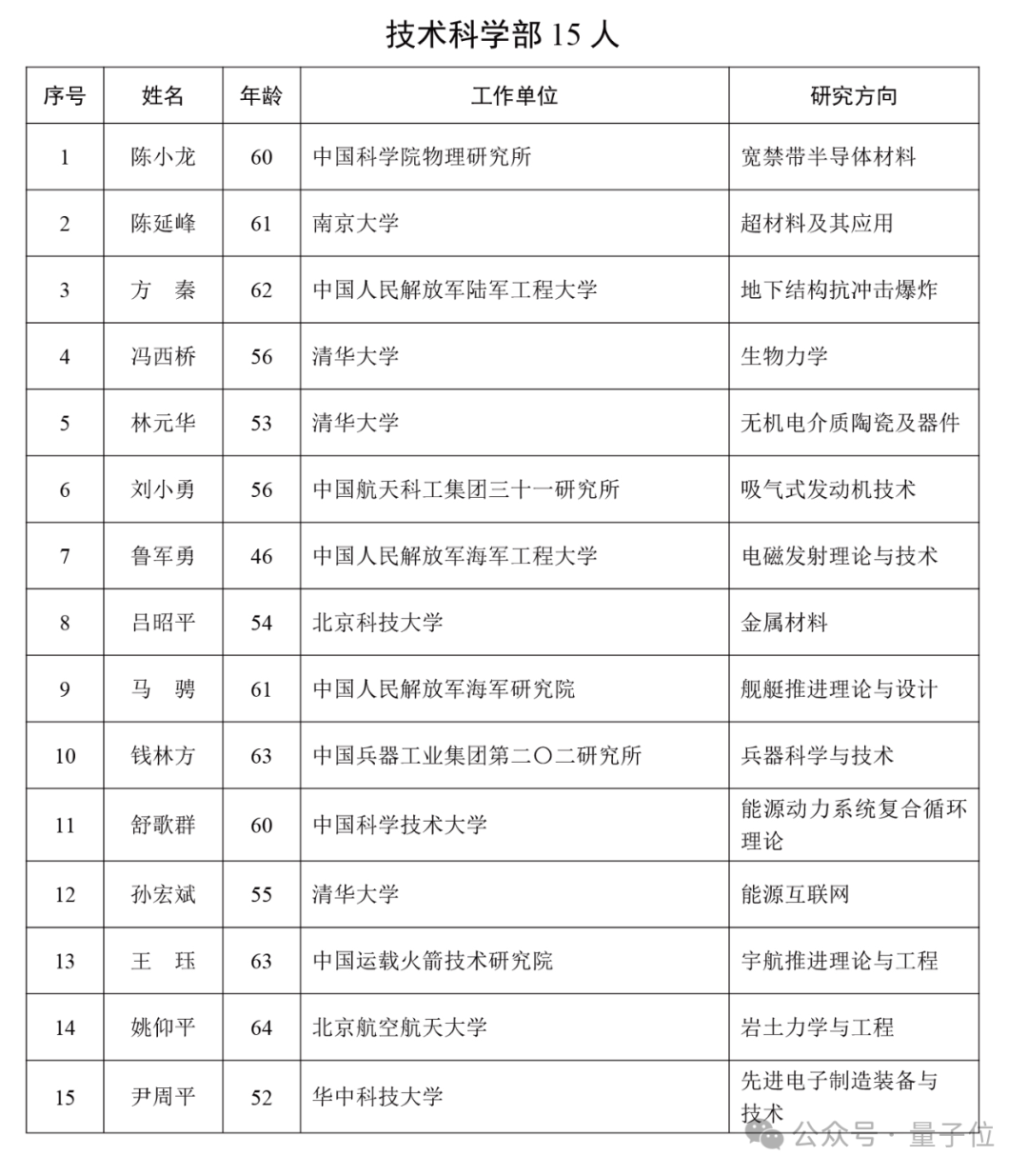 周志华，院士！