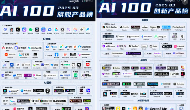 Latest trends in Chinese Agent products: multi-agent collaboration, vertical tracks, core industry business