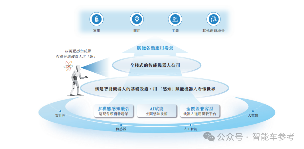 阿里CEO投资的机器人公司，冲刺港股IPO了