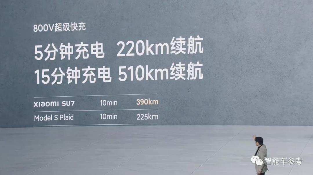 雷军发布小米SU7，一下午13个热搜！电机电池颜值遥遥领先