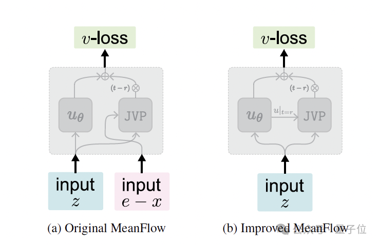 后生可畏！何恺明团队新成果发布，共一清华姚班大二在读