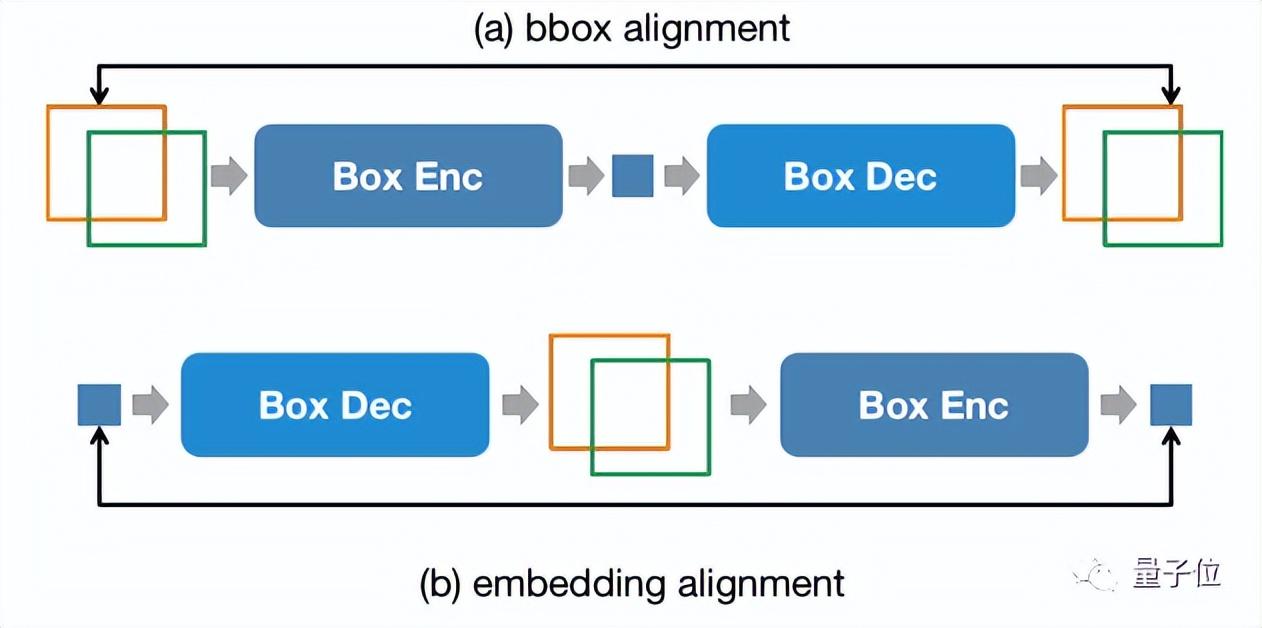 大模型都会标注图像了,简单对话即可!来自清华&NUS