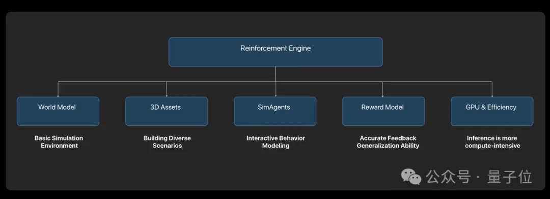 ICCV涌现自动驾驶新范式：统一世界模型VLA，用训练闭环迈向L4