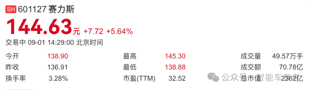 连赛力斯营收都下滑了