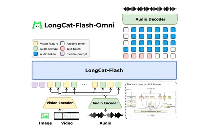 美团新独立APP，点不了菜只能点AI