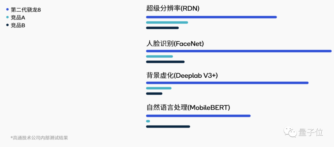 大模型加速涌向移动端！ControlNet手机出图只需12秒，高通AI掌门人：LLaMA也只是时间问题