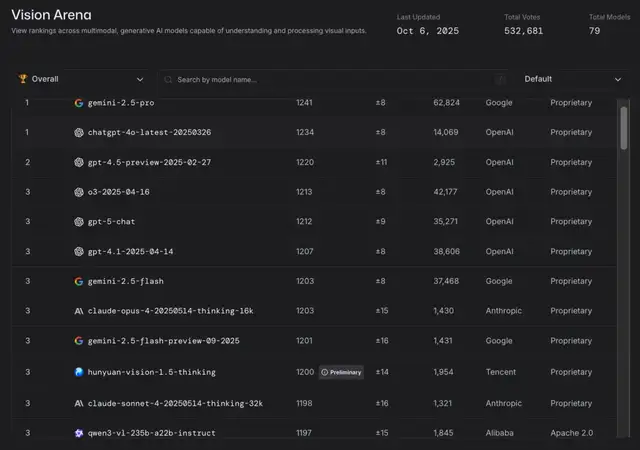 开源模型TOP5,被中国厂商包圆了