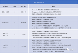 一文看懂AI制药七大趋势丨量子位智库