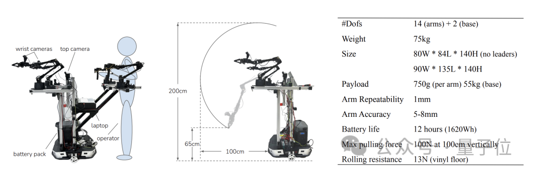 斯坦福为懒人献上大礼！机器人洗衣做饭逗猫看呆网友，成本3万美元自己也能DIY