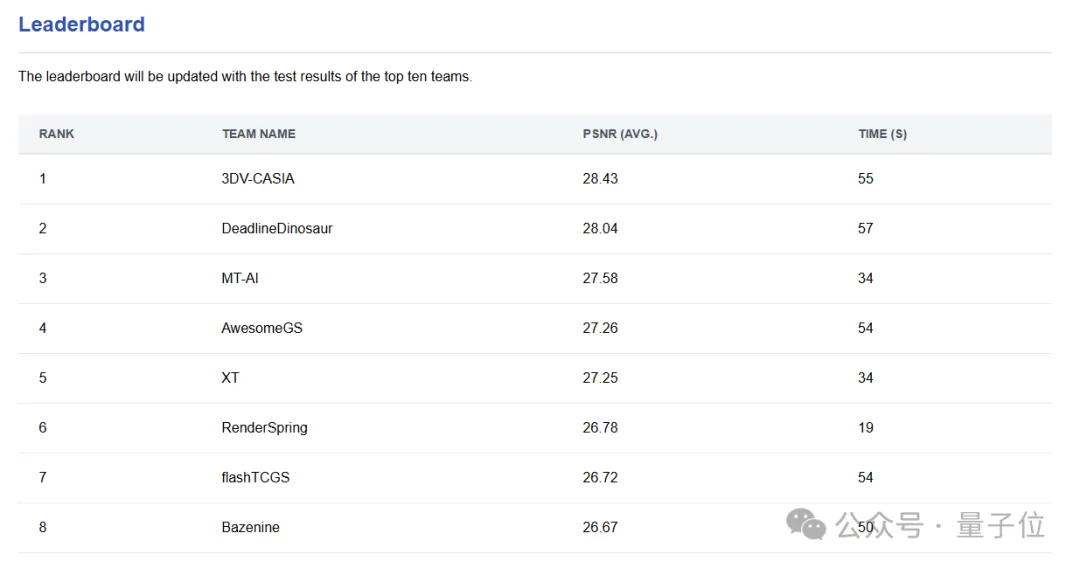 摩尔线程算法一鸣惊人，图形学顶会夺银！已开源
