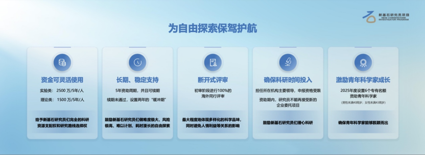 青年科学家数量创新高！35位新一期“新基石研究员”获资助