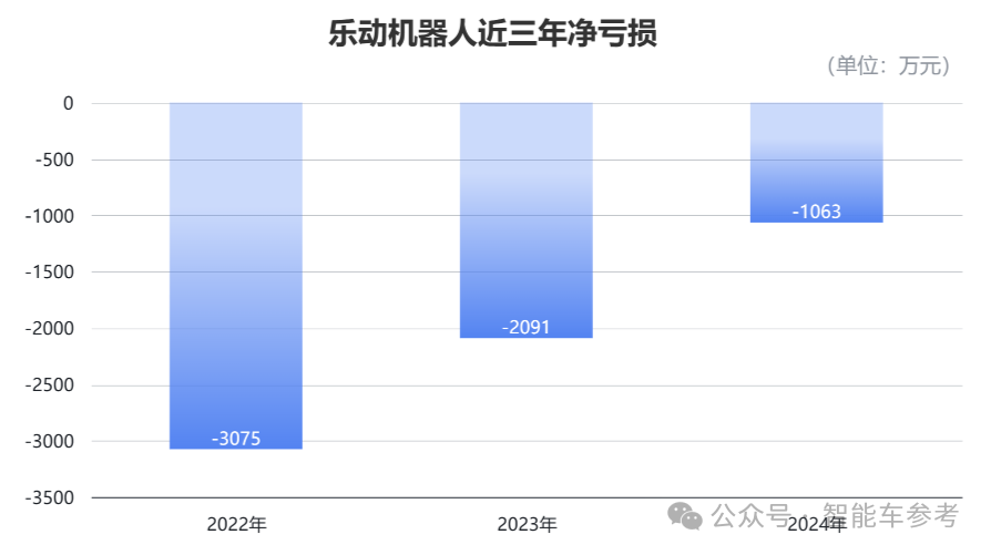 阿里CEO投资的机器人公司，冲刺港股IPO了