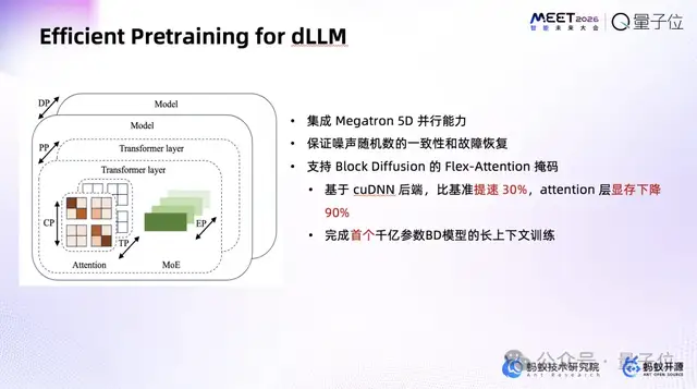 跳过“逐字生成”！蚂蚁集团赵俊博：扩散模型让我们能直接修改Token | MEET2026