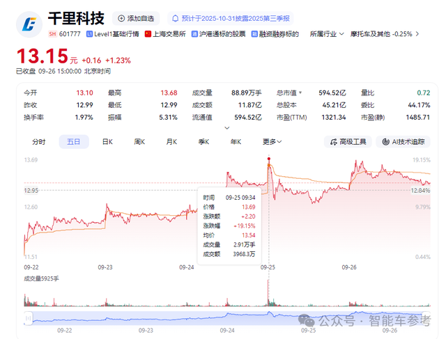 奔驰13亿砸向重庆AI明星！身体还德国，灵魂得中国