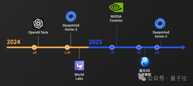 空间智能卡脖子难题被杭州攻克！难倒GPT-5后，六小龙企业出手了