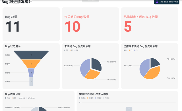 自动驾驶公司,正在标配飞书 自动驾驶公司,正在标配飞书