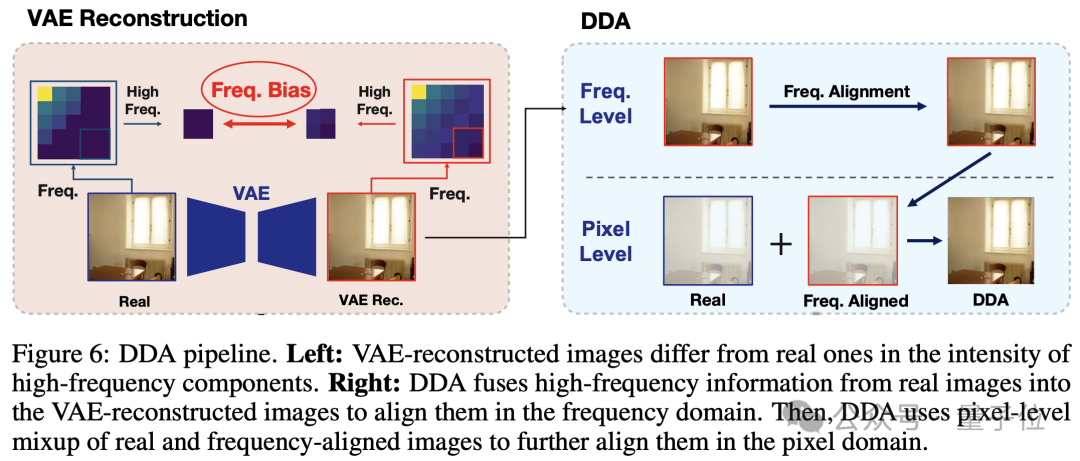 AIGC检测为何频频“看走眼”？腾讯优图揭秘：问题可能出在数据源头