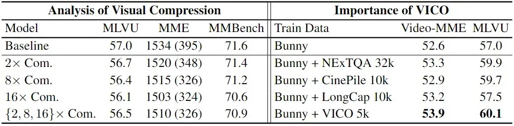 一块显卡理解一部电影,最新超长视频理解大模型出炉!“大海捞针”准确率近95%,代码已开源