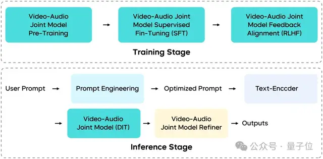 不儿,这谁还能看出是AI演的视频啊