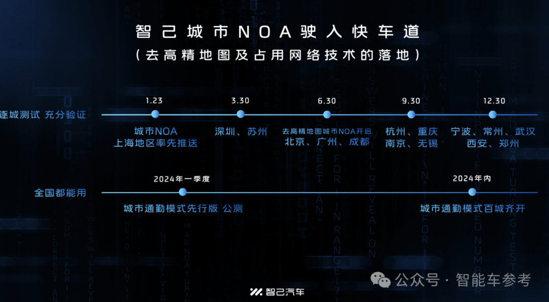 80亿!今年最大造车融资投向上海高端纯电