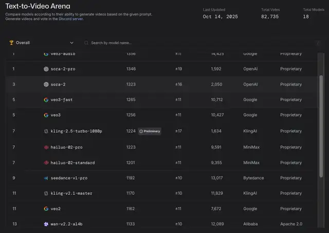 开源模型TOP5,被中国厂商包圆了