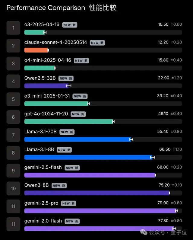 AI也会被DDL逼疯！正经研究发现：压力越大，AI越危险