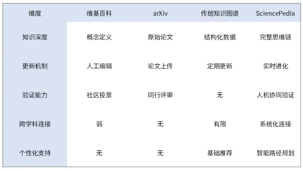 AI百科全书SciencePedia:当马斯克Grokipedia遭遇滑铁卢,有个中国团队默默把活儿干了 AI百科全书SciencePedia:当马斯克Grokipedia遭遇滑铁卢,有个中国团队默默把活儿干了