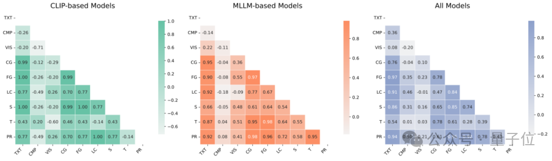 用155万模拟视频给模型上课!GVE模型一次学会9种视频检索技能 用155万模拟视频给模型上课!GVE模型一次学会9种视频检索技能