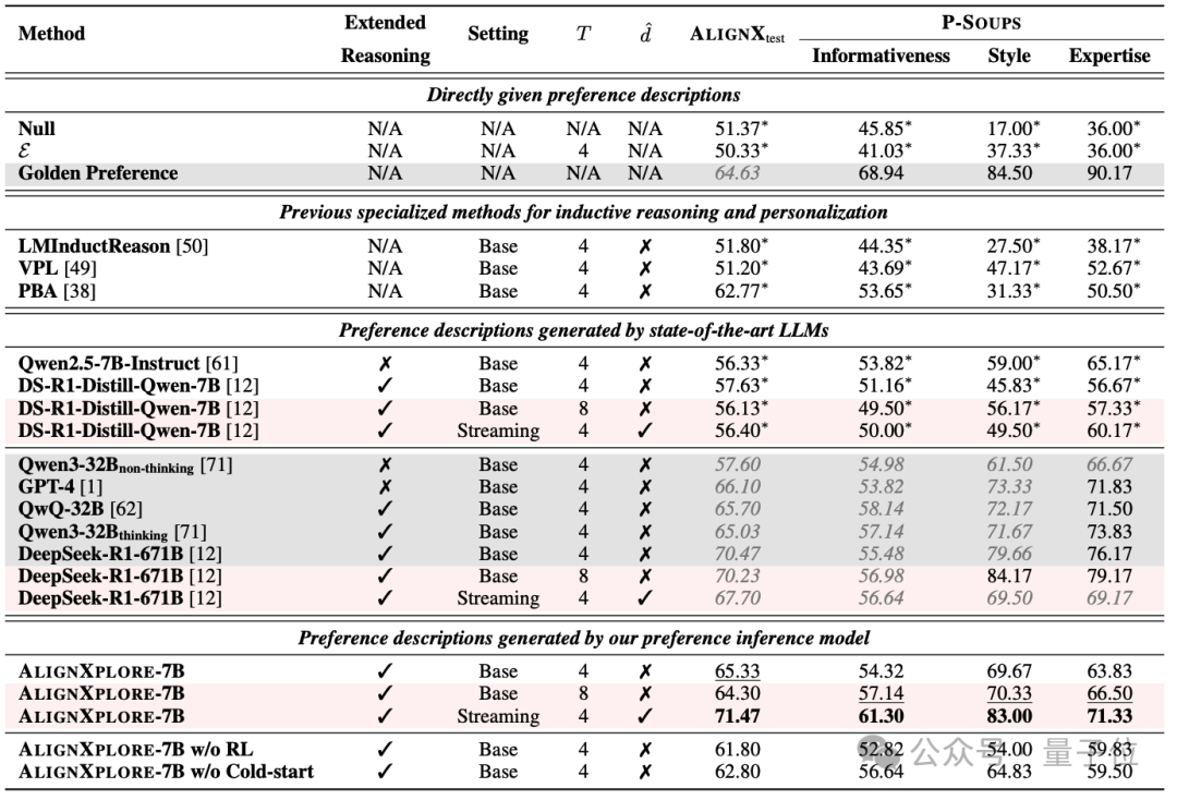告别复杂提示词！蚂蚁新方式让AI自动理解你的个性化需求