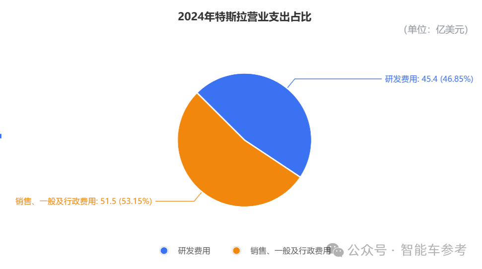 马斯克承认FSD还搞不定中国公交车道,入华窘境核心还是技术