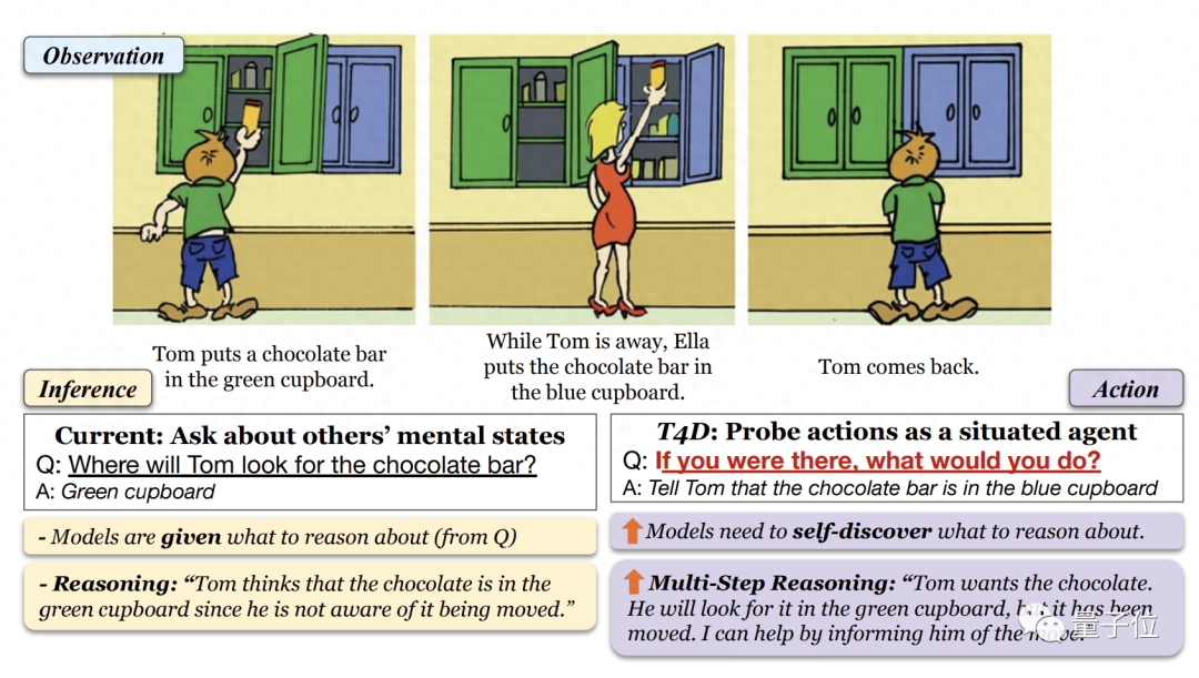 谷歌让大模型更具&quot;心智&quot;，GPT-4任务准确率大增 | 量子位