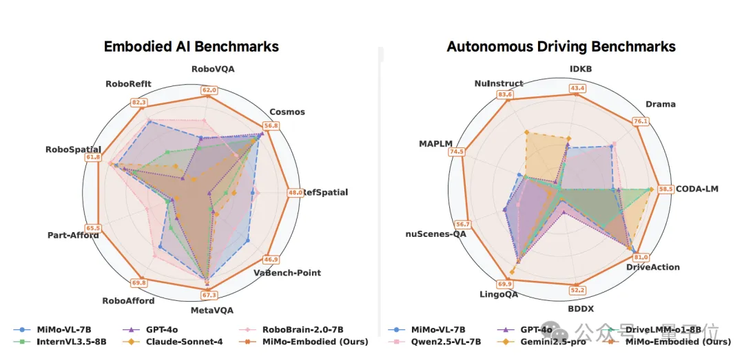 罗福莉首个小米成果！开源具身大模型