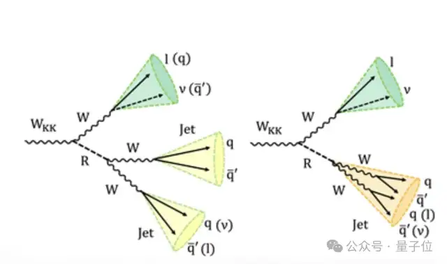 比发现“上帝粒子”罕见50倍！Nature报道北大物理新成果，首次观测到三玻色子联合产生