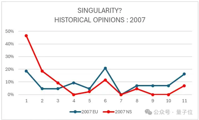 陶哲轩:纳维-斯托克斯方程或已不再是流体的良好模型
