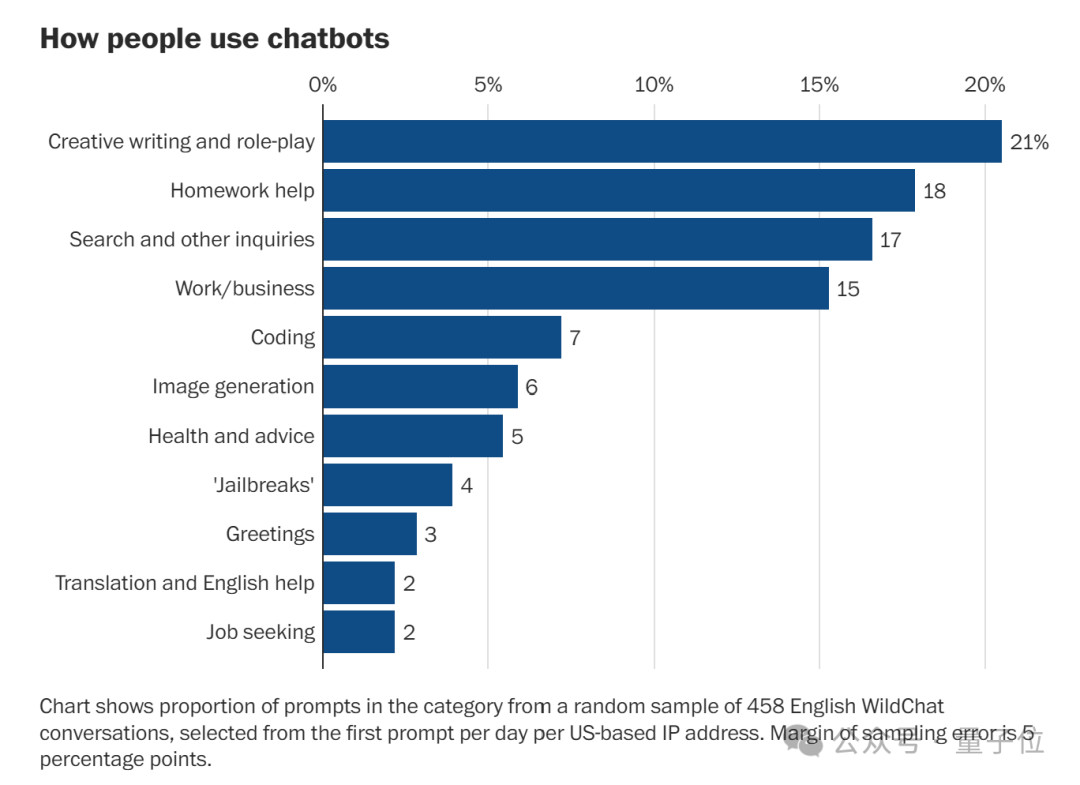 不敢用ChatGPT水论文了!OpenAI反作弊工具曝光,准确度高达99.9%,好消息:还没上线