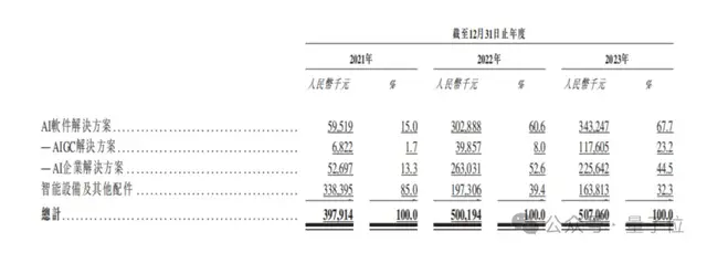 “AIGC第一股”首日市值54亿！出门问问挂牌上市，李志飞身家10亿
