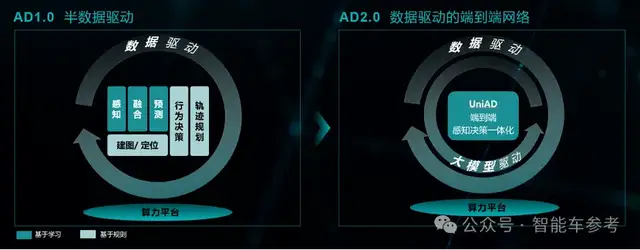 商汤CVPR「最佳论文」上车!数千行代码实现端到端智驾,“留给传统自动驾驶公司时间不多了”