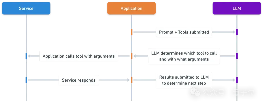 AI能办专属信用卡了，Agent自己赚钱自己花，OpenAI合作伙伴打造