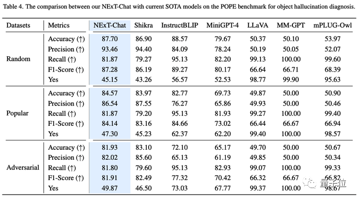 大模型都会标注图像了,简单对话即可!来自清华&NUS