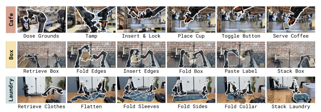 “最强具身VLA大模型”，究竟强在哪儿？