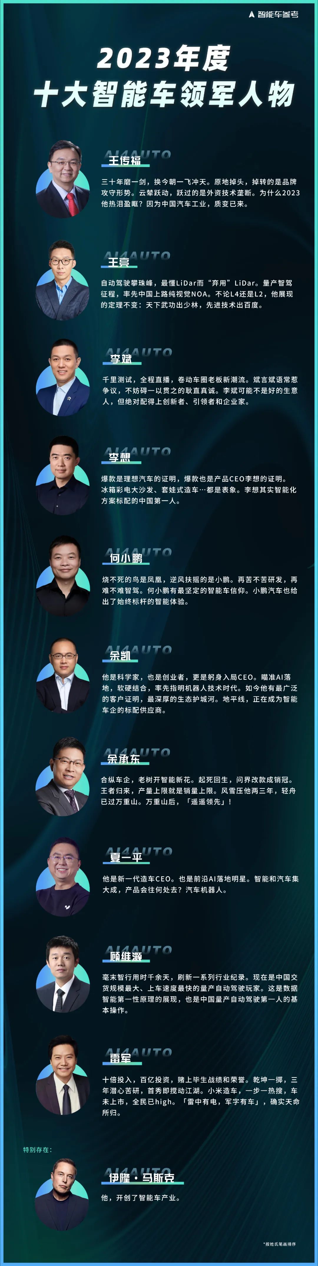 2023年度智能车十大领军人物、产品、技术方案