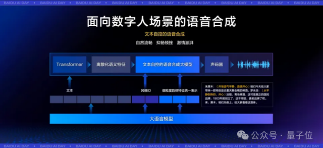 会写剧本、能凹人设,还顺带站上领奖台,这数字人包“会”的 会写剧本、能凹人设,还顺带站上领奖台,这数字人包“会”的