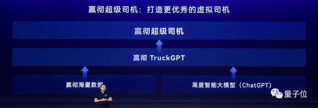 中国智能卡车遥遥领先：卡车NOA落地5000万公里0事故，全球首个