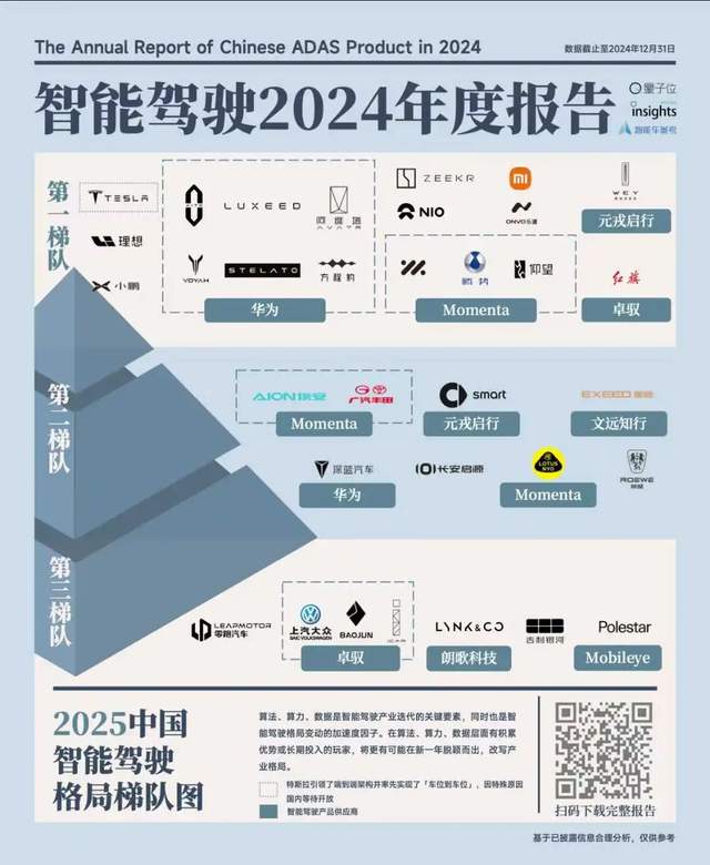雷军周末无休验收小米「车位到车位」，全程直播，放话2025再投35亿站稳第一梯队