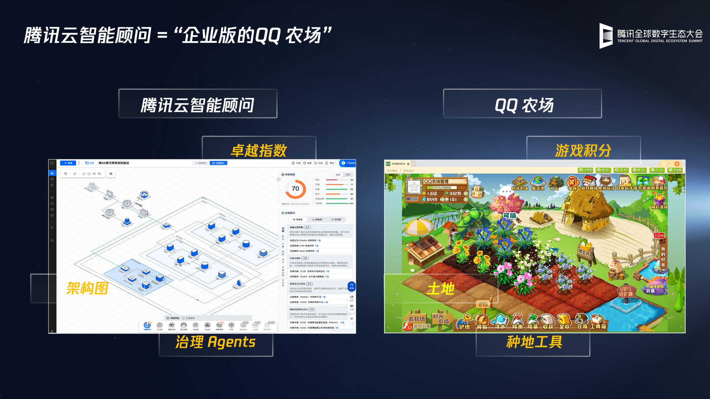 Data＋AI驱动技术服务升级，腾讯云智能顾问和腾讯云可观测发布全新AI能力，助力客户高效用云