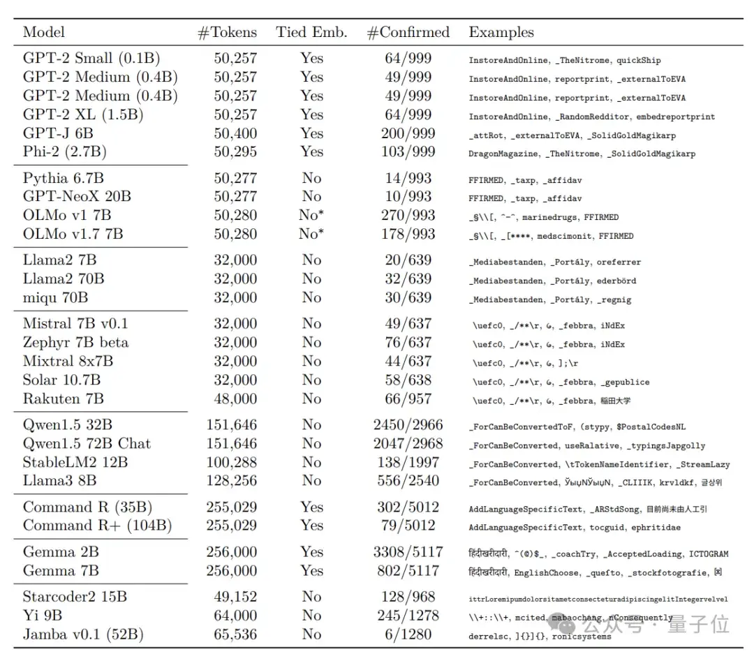 大神Karpathy强推，分词领域必读：自动钓鱼让大模型“发疯”的token，来自Transformer作者创业公司