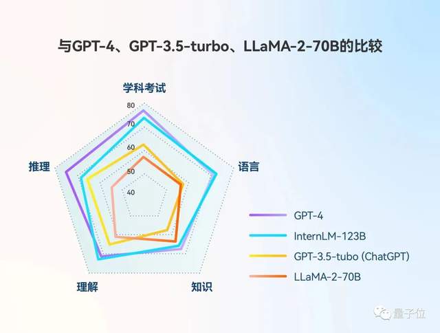 12项性能位居第一，中国最接近GPT-4的大模型来了！现已全面开放服务！