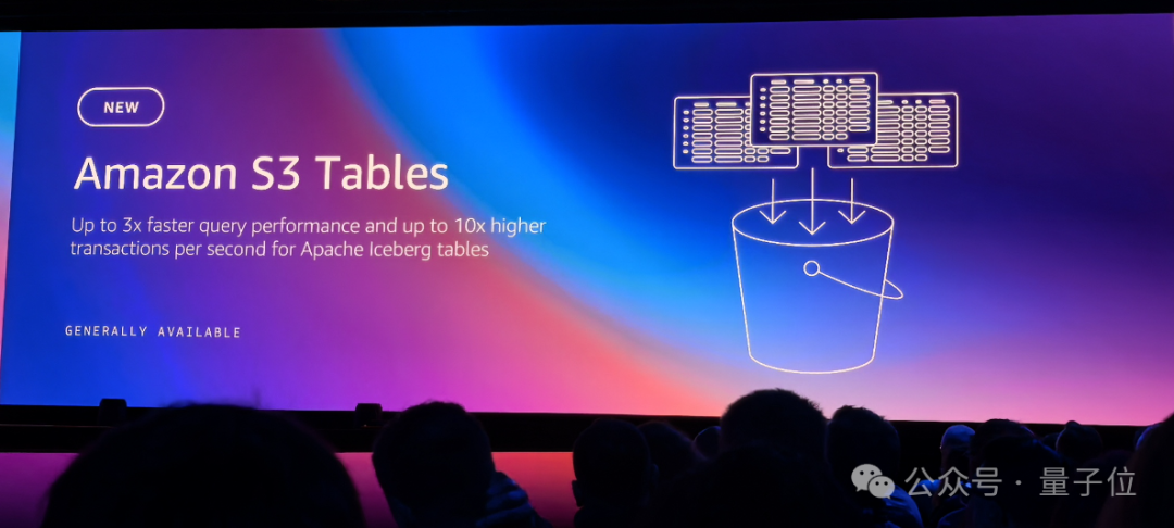 “云计算一哥”一口气发布6个大模型、3nm芯片!多模态还要搞Any-to-Any